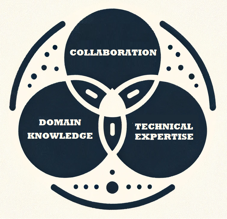 Cloud Architect Skills