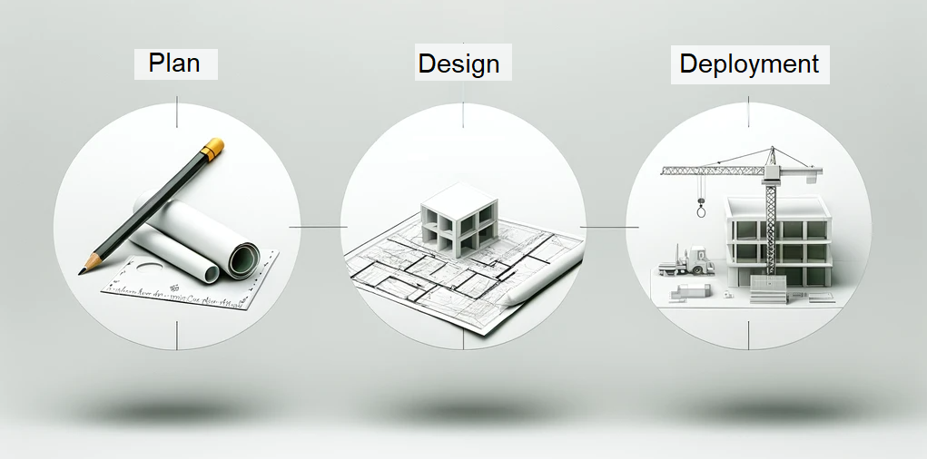 Architecture